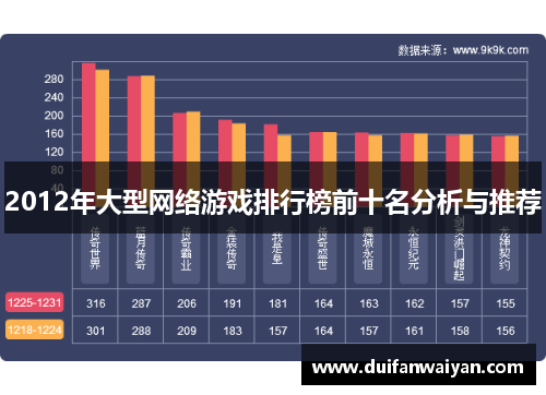 2012年大型网络游戏排行榜前十名分析与推荐